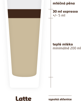 Caffè latte Caffè latte